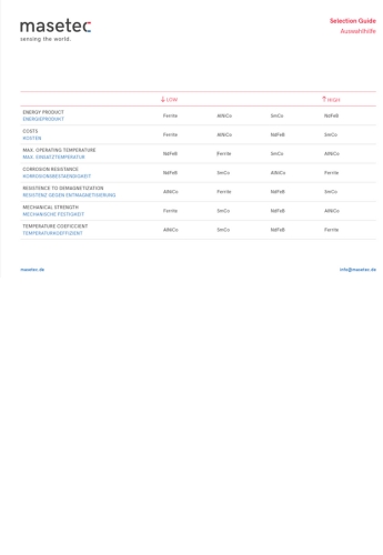 Produktauswahlhilfe Magnete